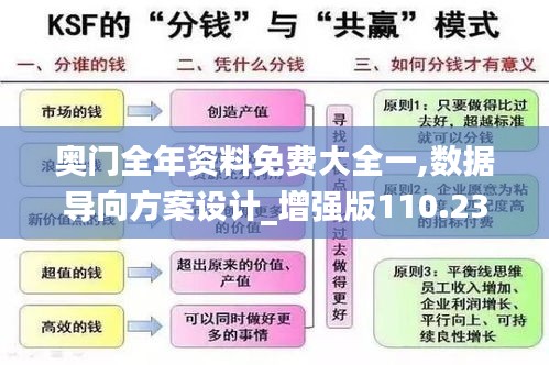 奥门全年资料免费大全一,数据导向方案设计_增强版110.239