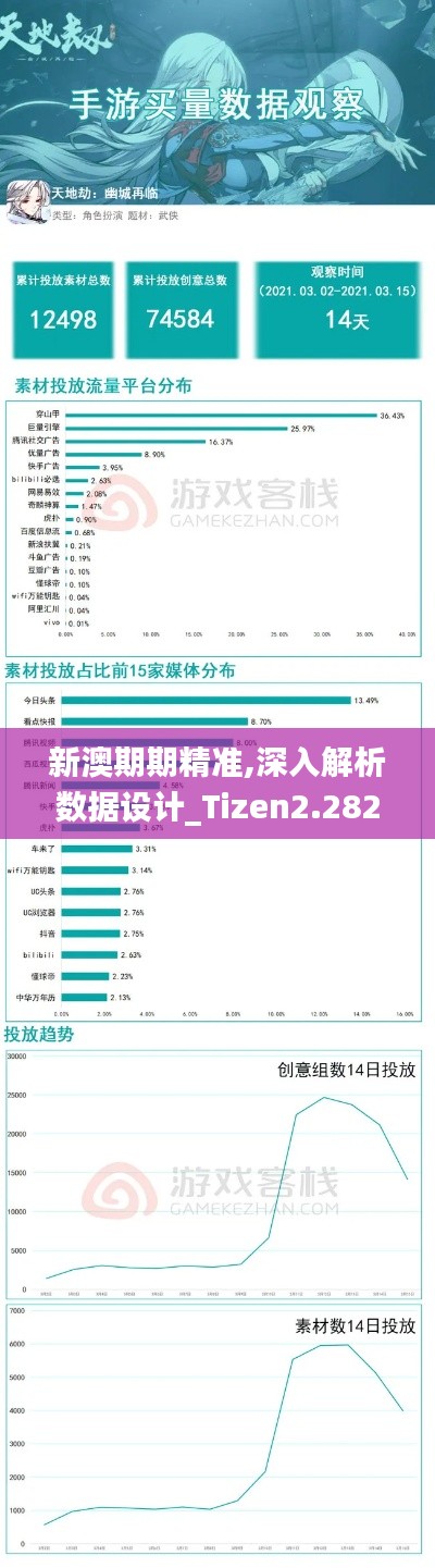 新澳期期精准,深入解析数据设计_Tizen2.282