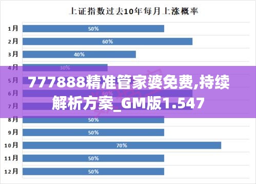 777888精准管家婆免费,持续解析方案_GM版1.547