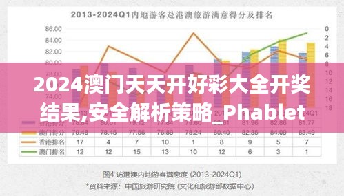 2024澳门天天开好彩大全开奖结果,安全解析策略_Phablet5.251