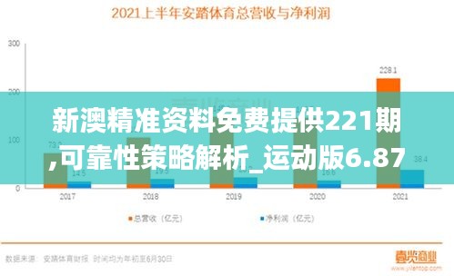 新澳精准资料免费提供221期,可靠性策略解析_运动版6.872