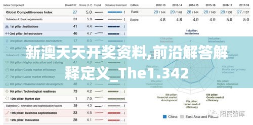 新澳天天开奖资料,前沿解答解释定义_The1.342