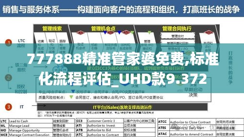 777888精准管家婆免费,标准化流程评估_UHD款9.372